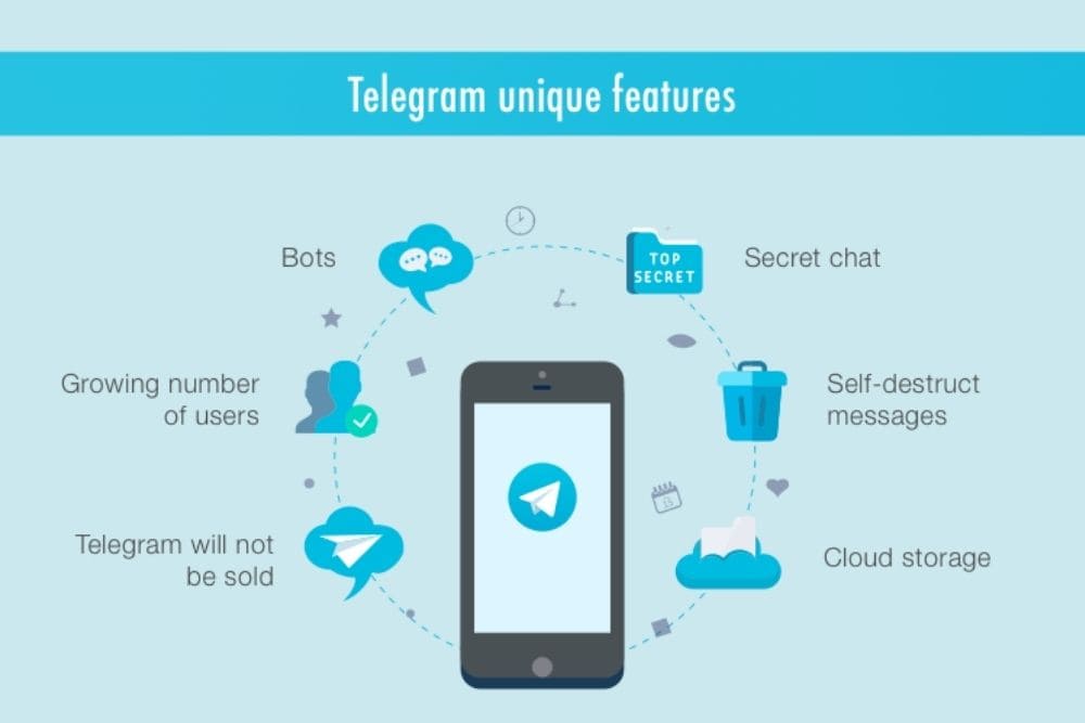 Features of Telegram Account ventsmagazines.co.uk