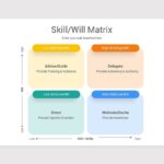 Skill Will Matrix Ventsmagazines.co.uk