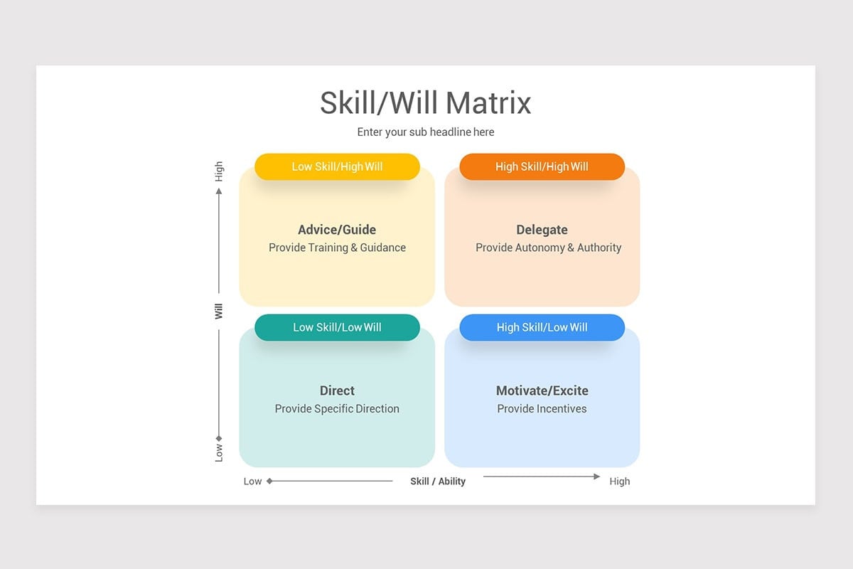 Skill Will Matrix Ventsmagazines.co.uk