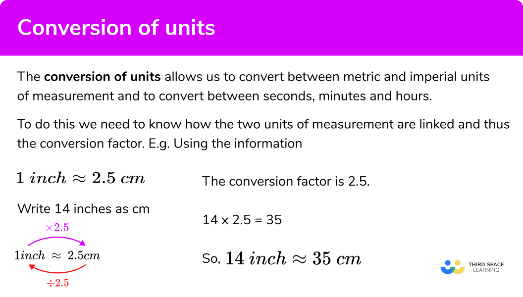 How can I become more confident in unit conversions ventsmagazines.co.uk