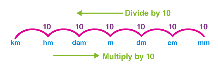 How to use a conversion chart ventsmagazines.co.uk