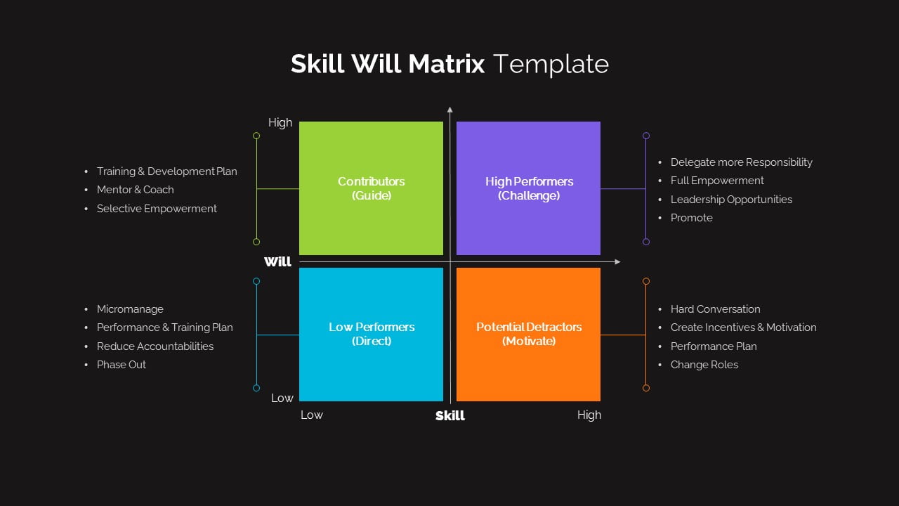 Skill Will Matrix Example Ventsmagazines.co.uk