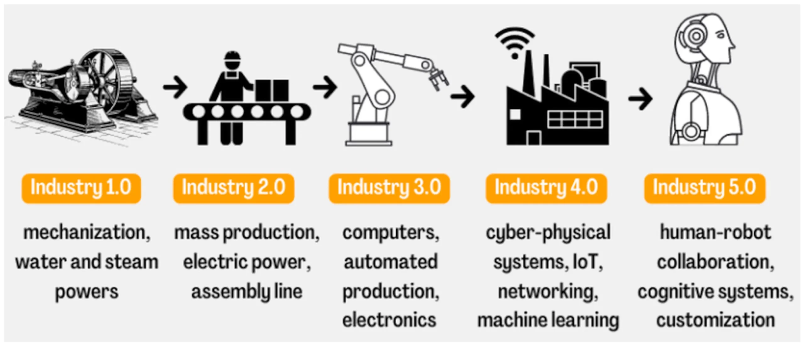 The Influence of Cyber Trends on Industries and Society ventsmagazines.co.uk