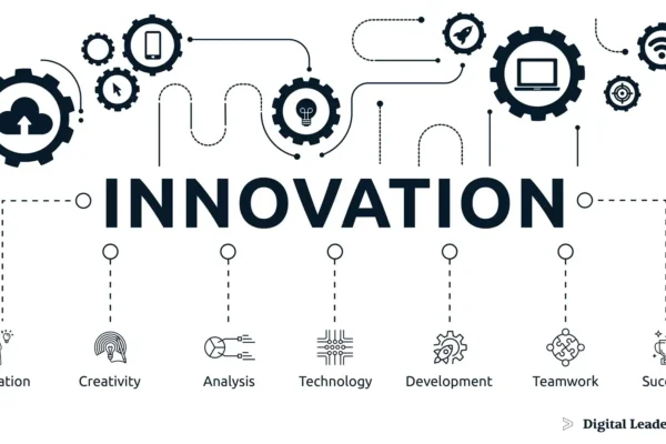 Proven Innovation Strategies That Drive Real Results Innovation ventsmagazines.co.uk