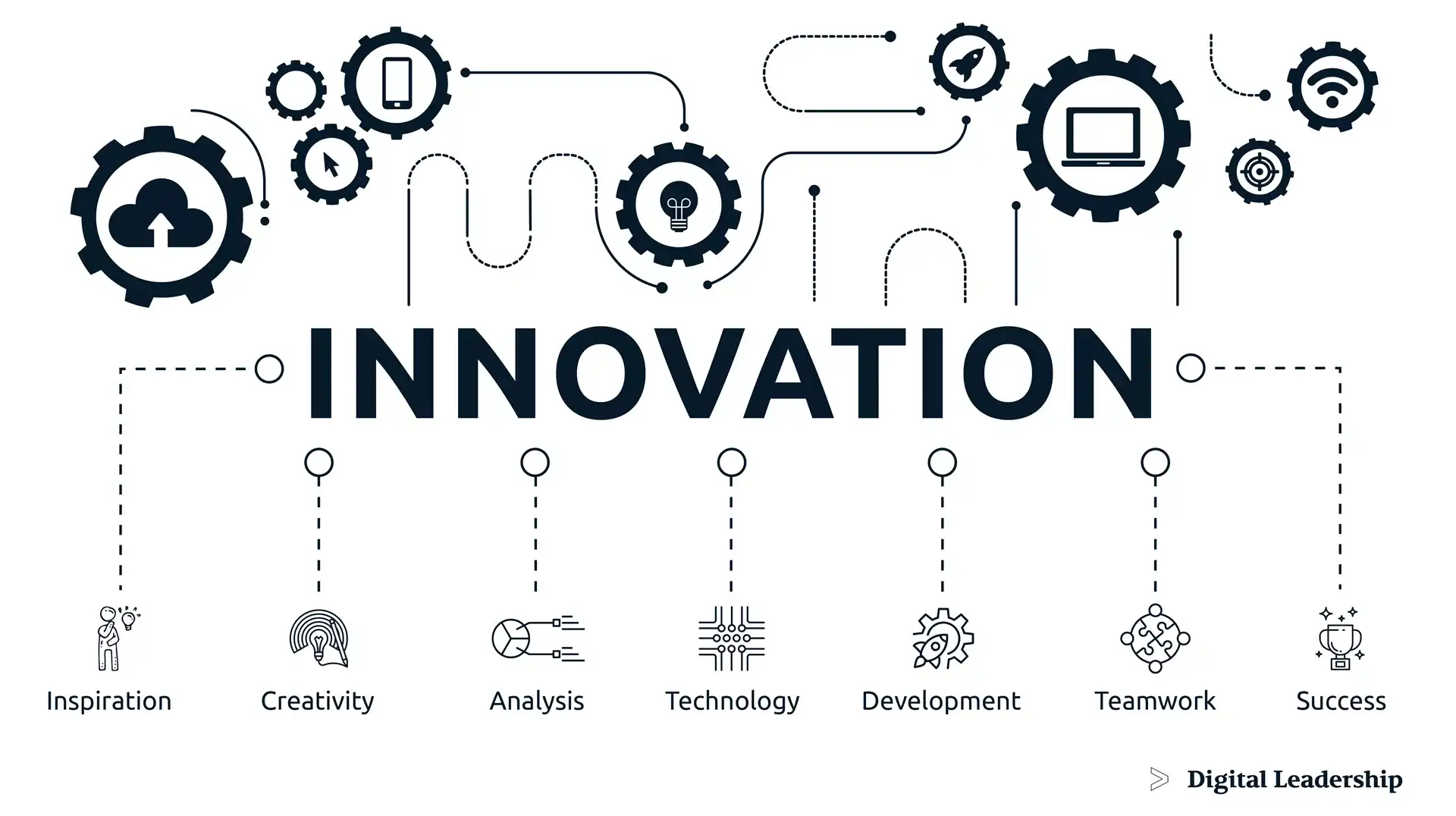 Innovation ventsmagazines.co.uk